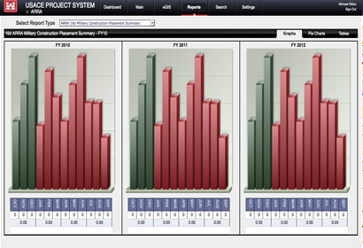 Project Analysis Software<br>
US Army Corps of Engineers Project Analysis Software<br>
US Army Corps of Engineers