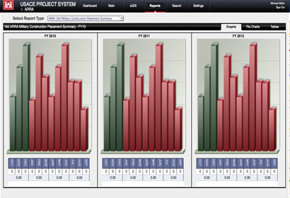 Project Analysis Software<br>
US Army Corps of Engineers